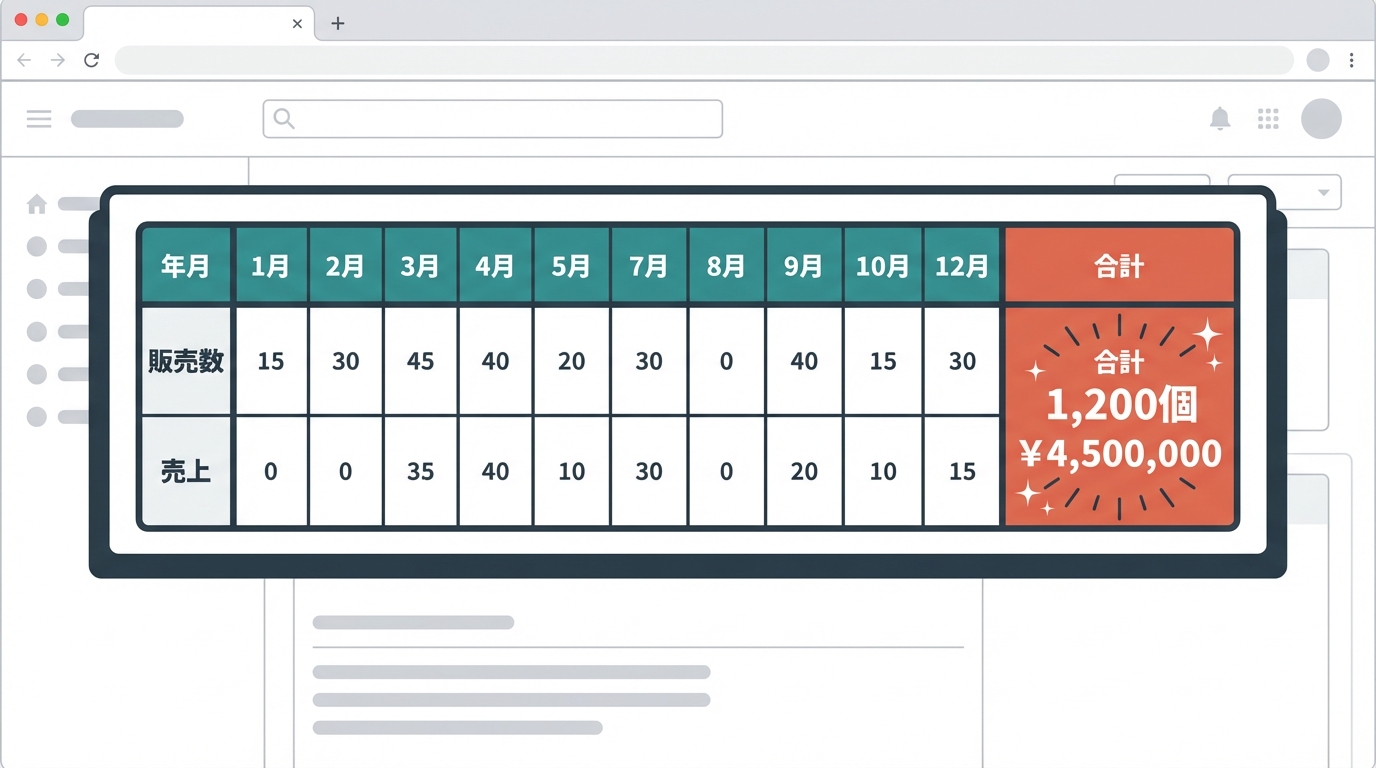 商品ページでの販売データ表示