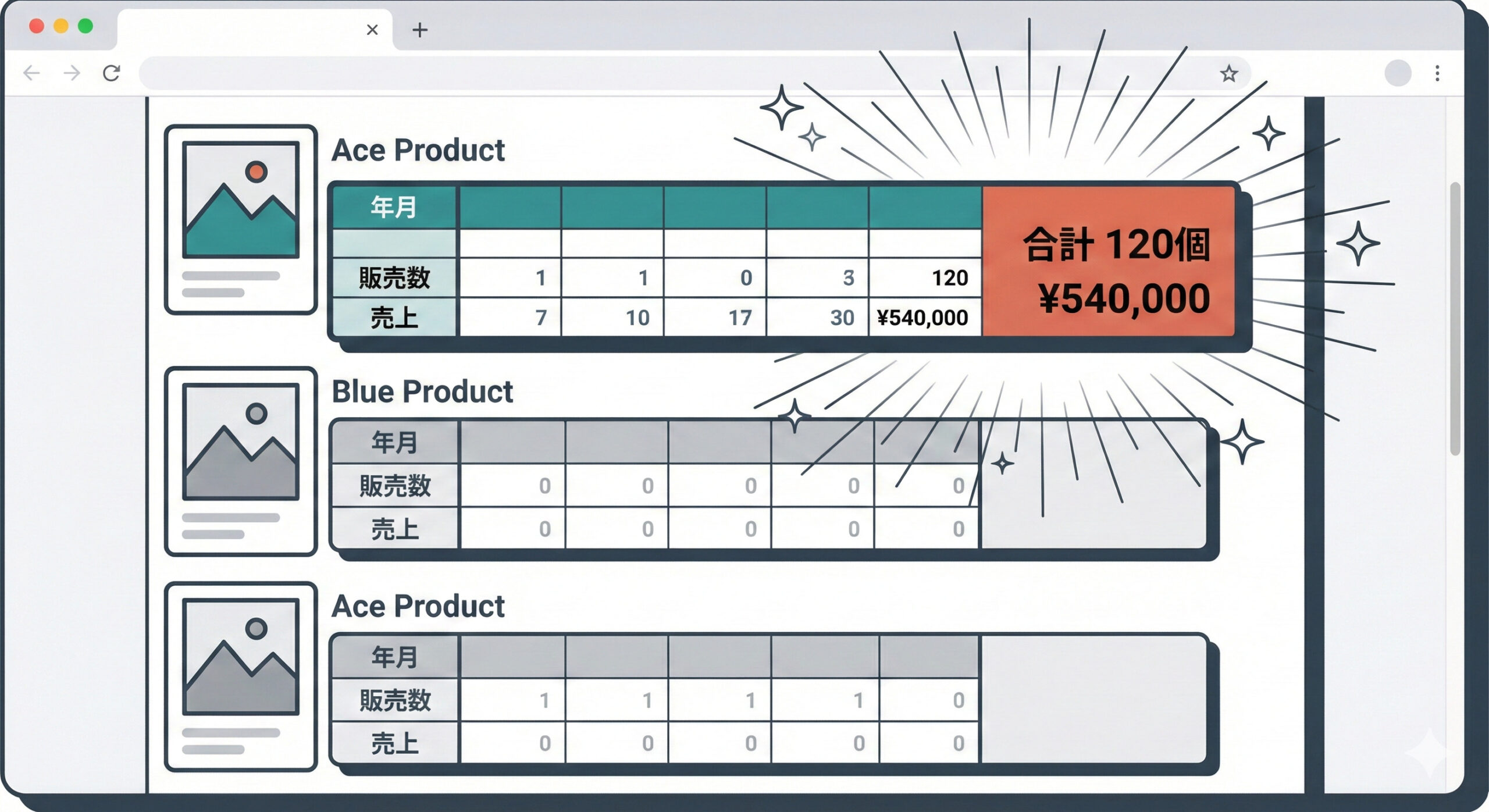 ショップページで全商品一覧販売データ表示